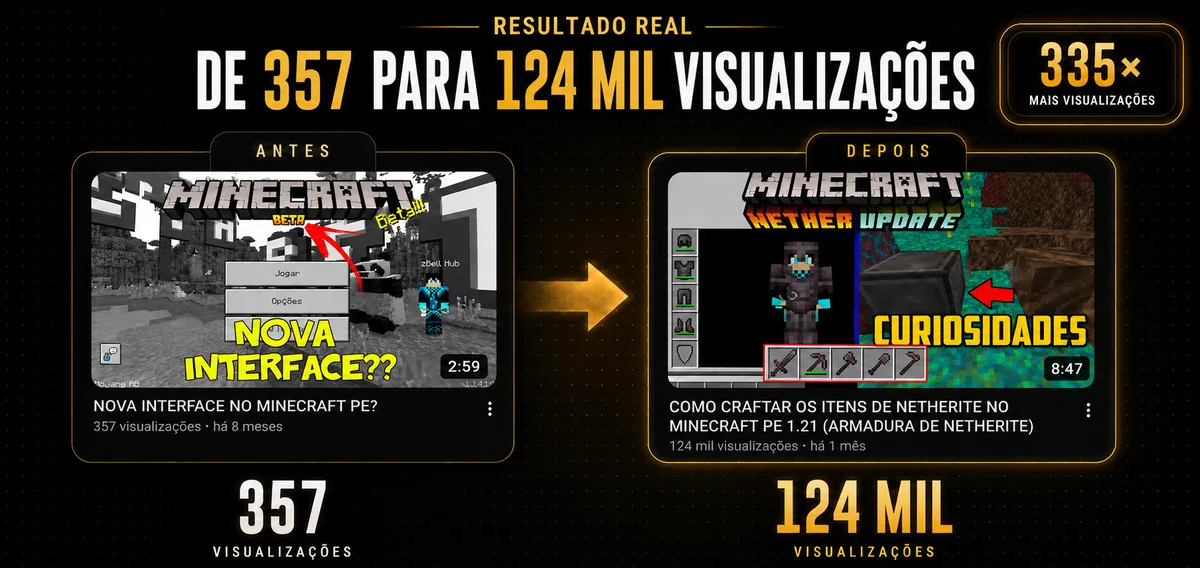 De 357 para 124 mil visualizações — evolução real do canal Gabriel Gamer